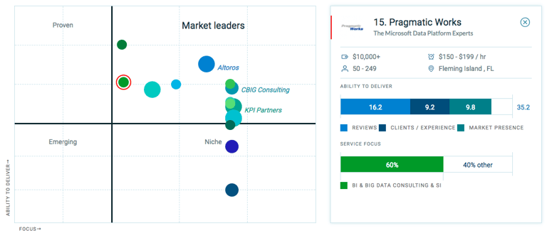 Analytics Firms Leaders Matrix.png
